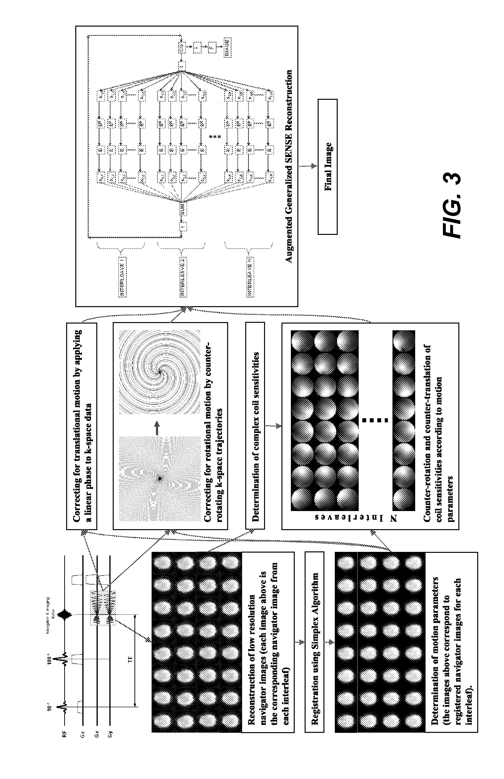 Motion corrected magnetic resonance imaging