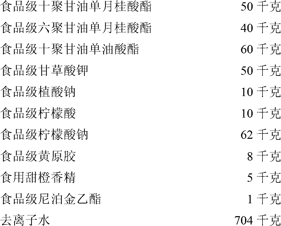 Edible detergent and preparation method thereof