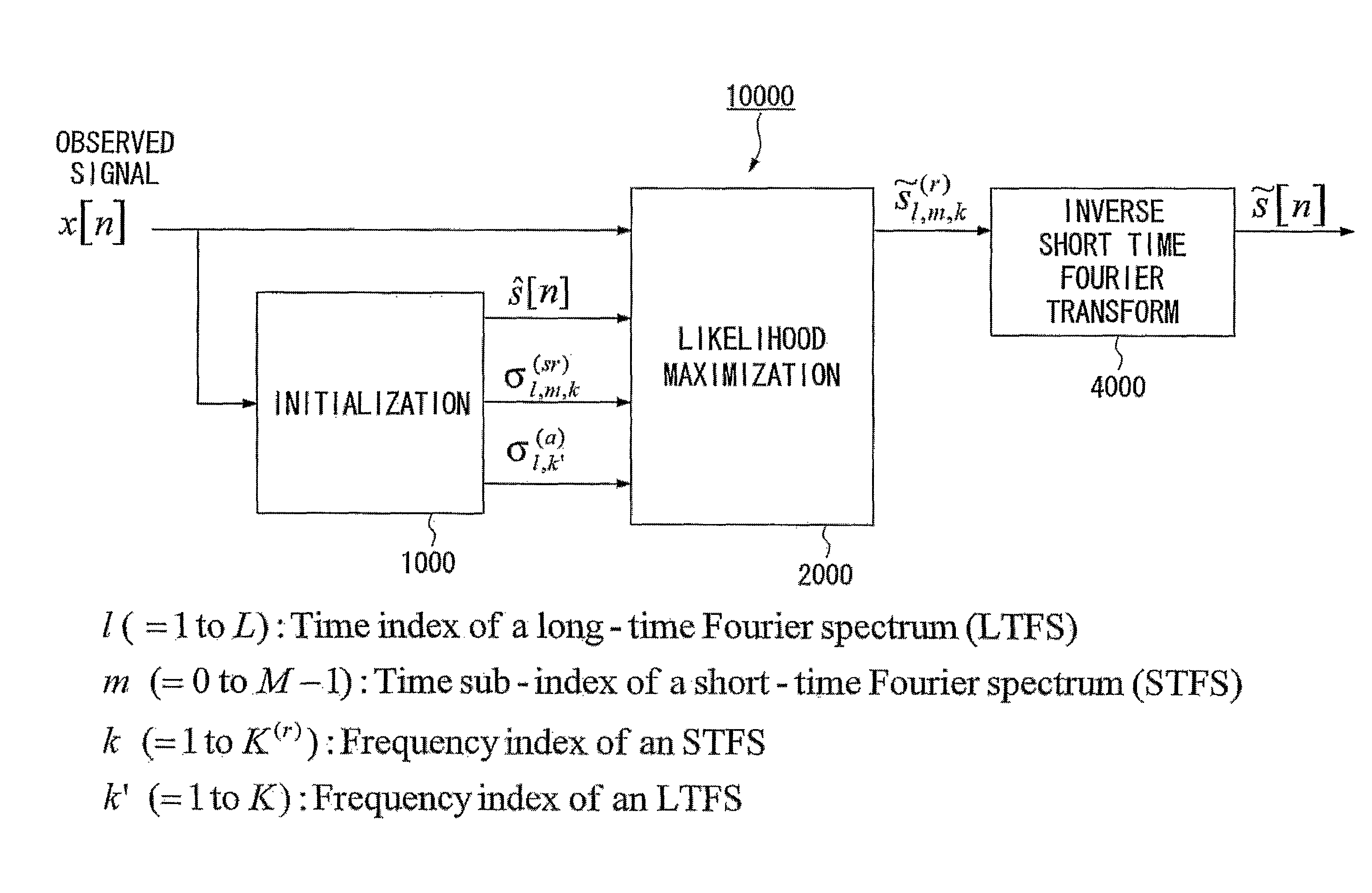 Method and apparatus for speech dereverberation based on probabilistic models of source and room acoustics