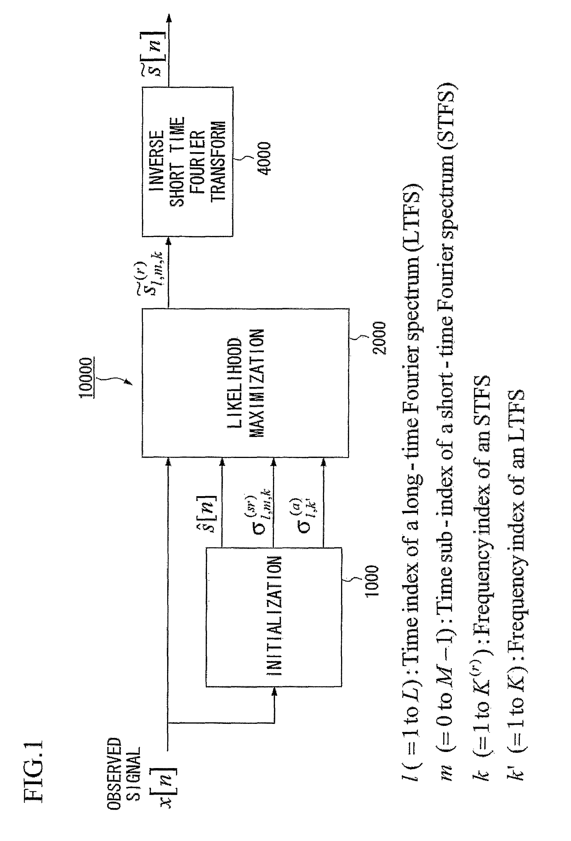 Method and apparatus for speech dereverberation based on probabilistic models of source and room acoustics