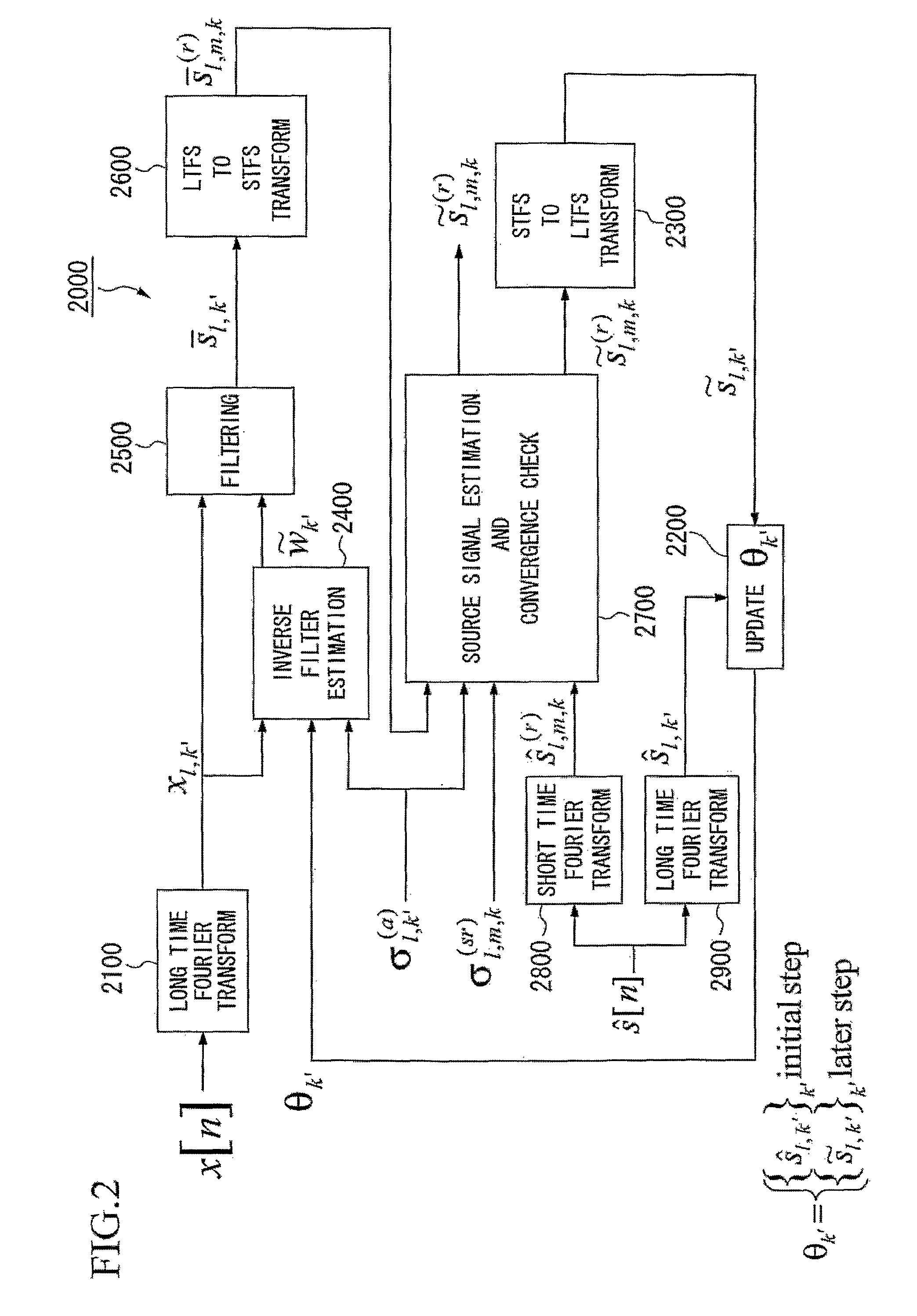 Method and apparatus for speech dereverberation based on probabilistic models of source and room acoustics