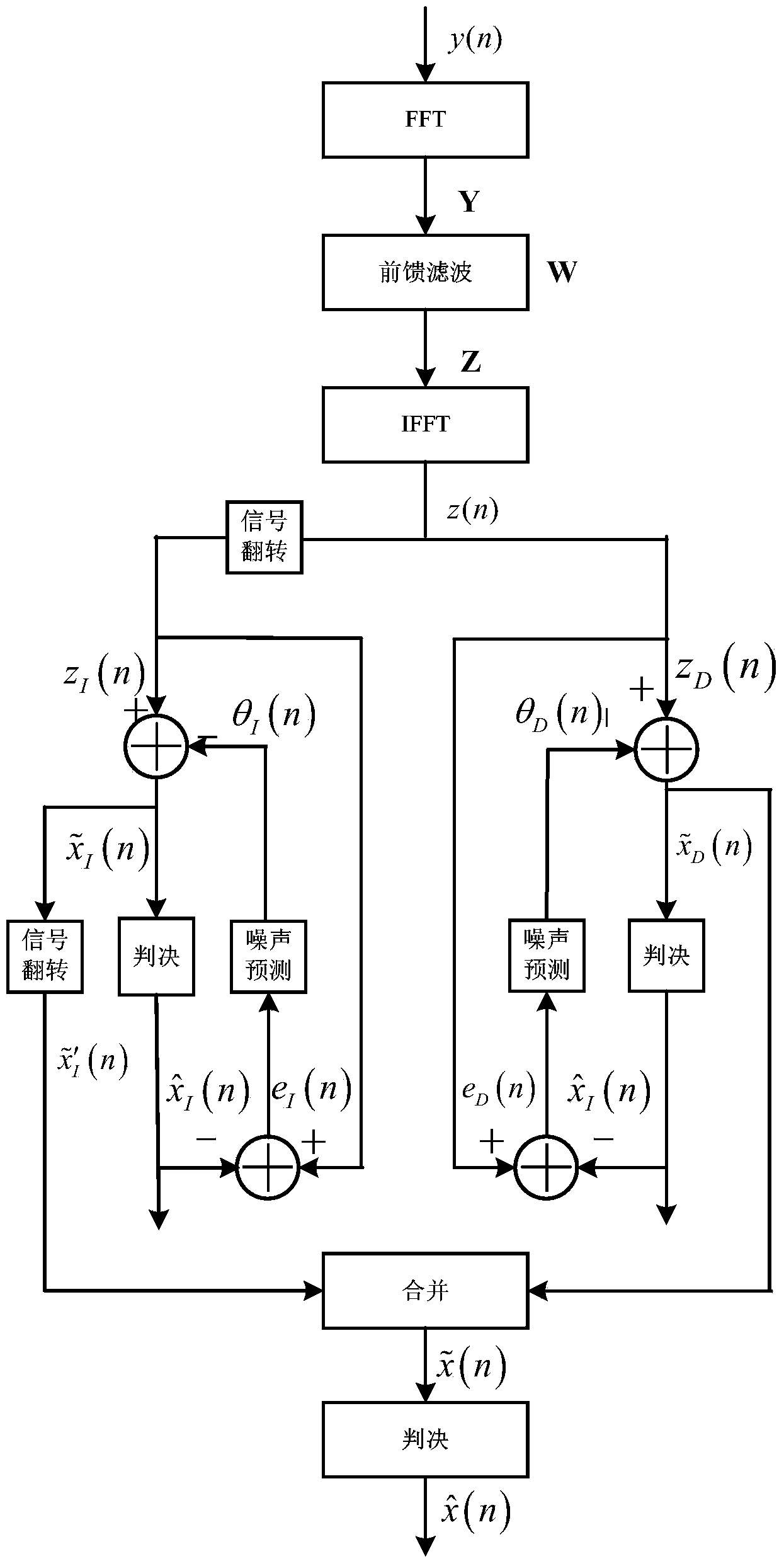 Channel equalization method based on bidirectional noise prediction decision feedback