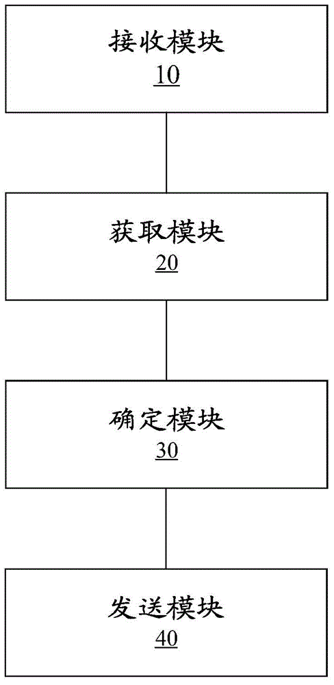 Bluetooth type automobile starting control method and mobile terminal