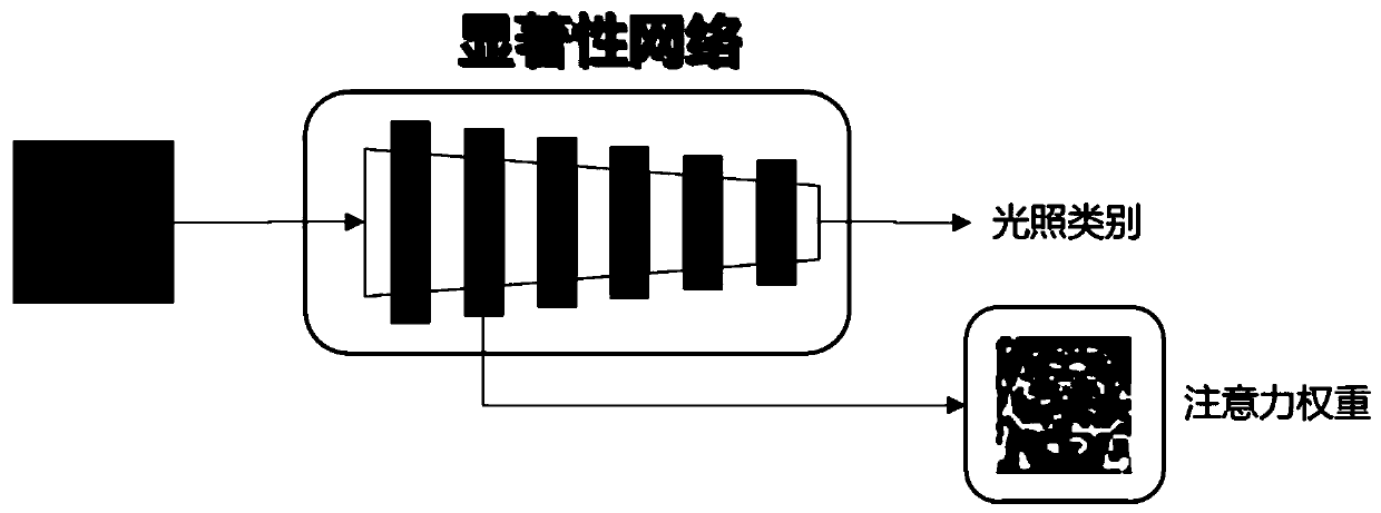 Face illumination migration method based on generative adversarial network