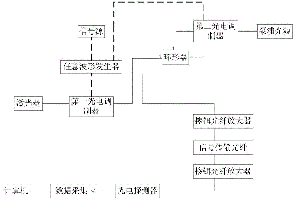 Remote signal transmission system based on optical fiber