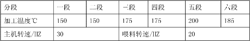 Permanent antistatic PA6 (Polyamide 6) composite material and preparation method thereof