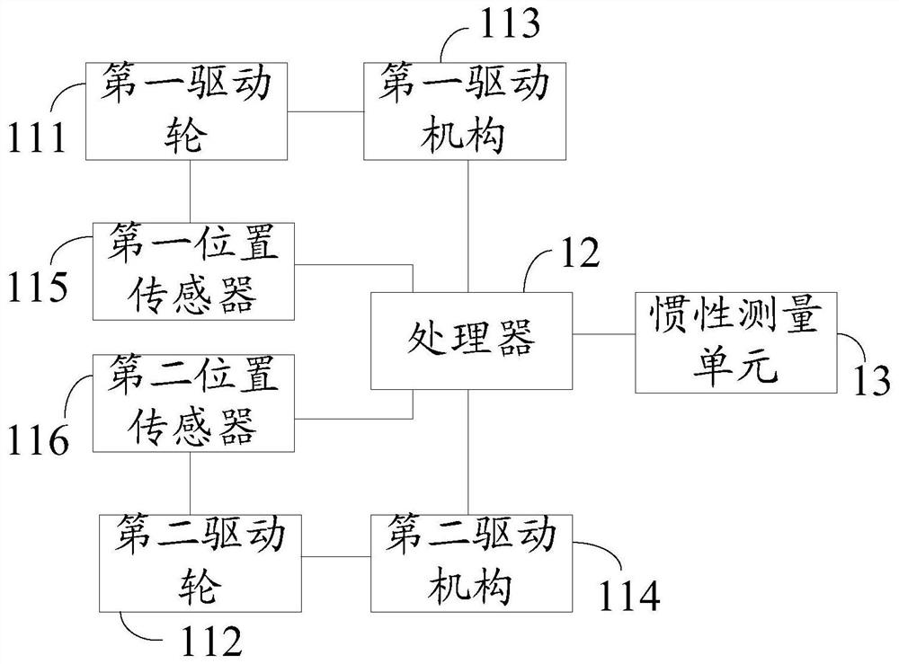 Robot and its steering control method