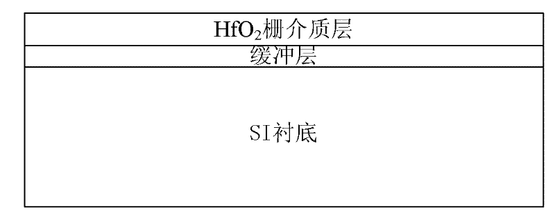 Method for depositing gate dielectric, method for preparing MIS capacitor and MIS capacitor