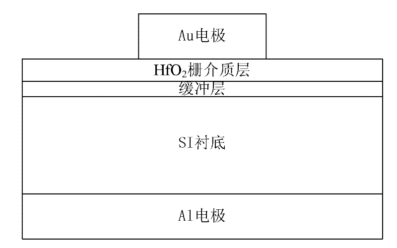 Method for depositing gate dielectric, method for preparing MIS capacitor and MIS capacitor