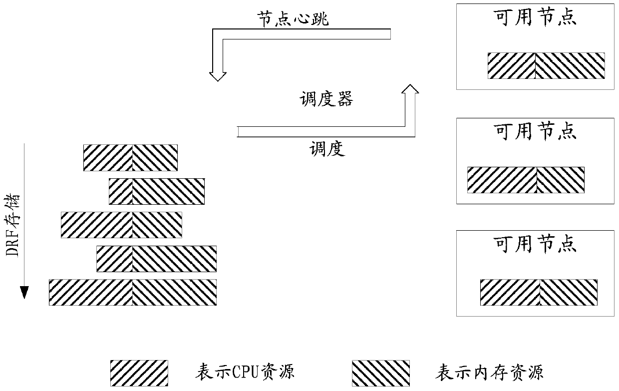 Resource distribution method and explorer