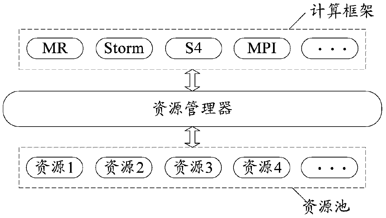 Resource distribution method and explorer