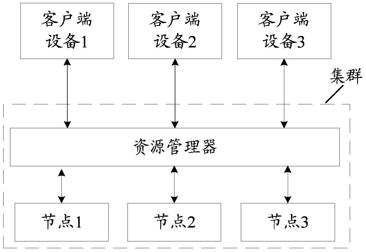 Resource distribution method and explorer