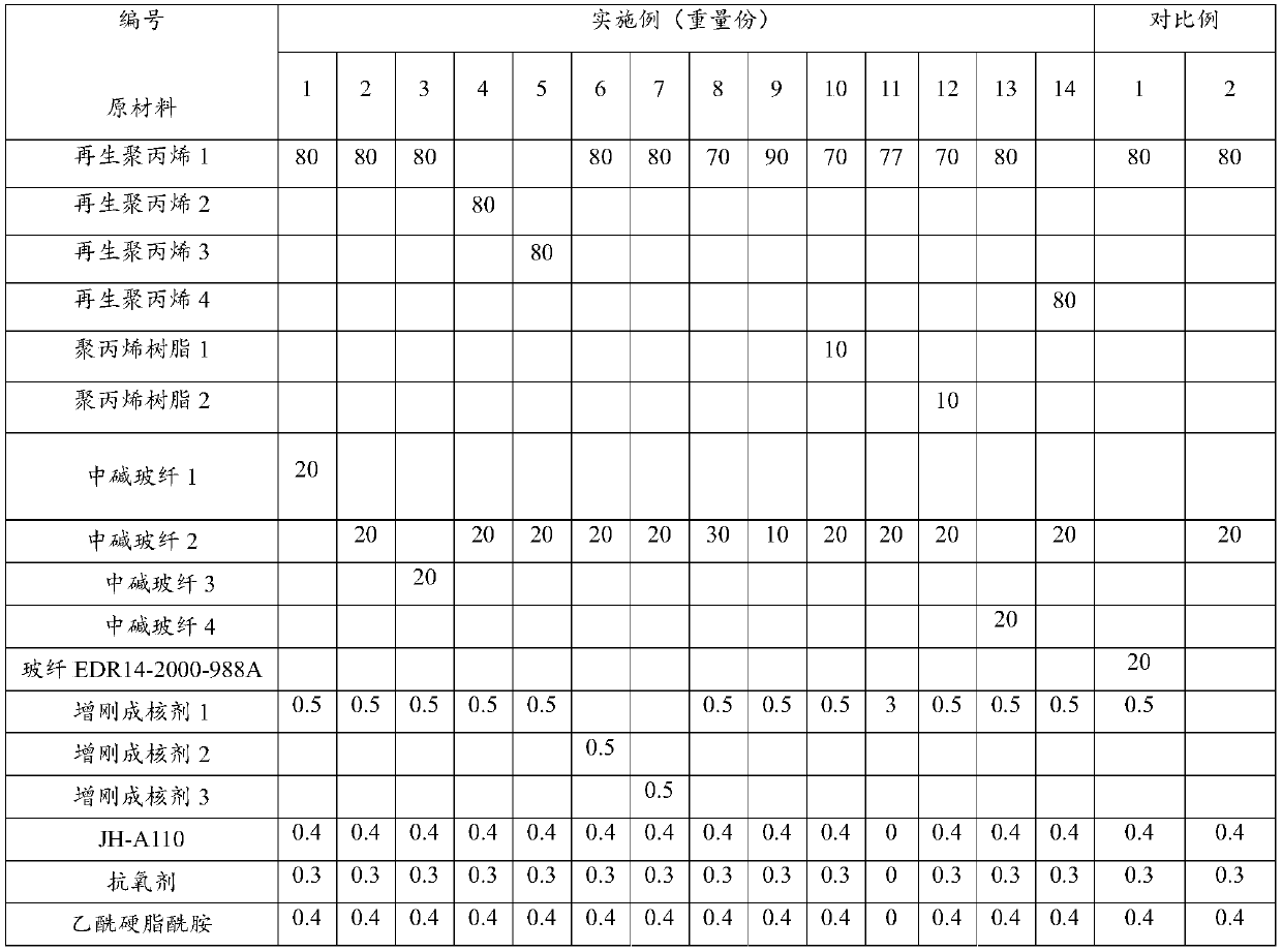 Medium-alkali glass fiber reinforced regenerated polypropylene composite material as well as preparation method and application thereof