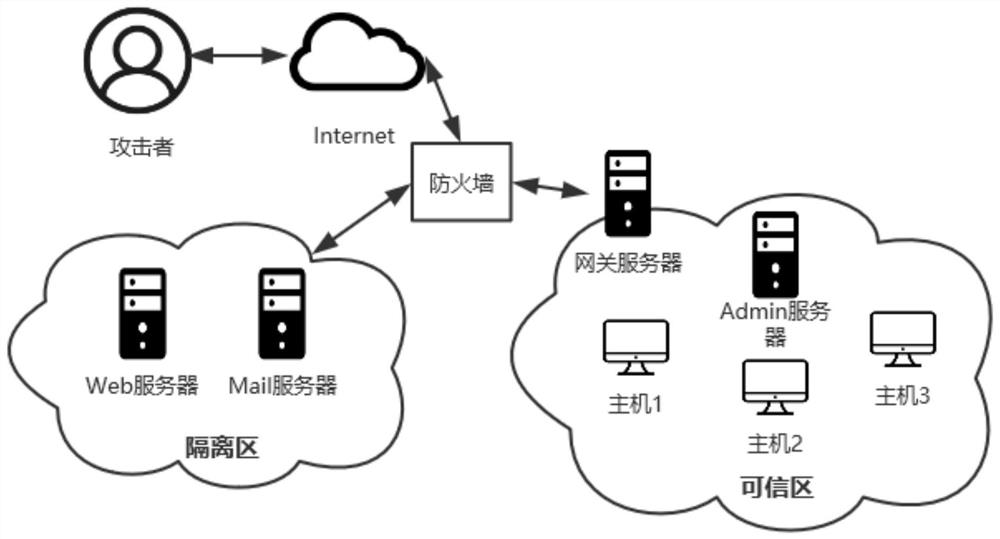 An Intrusion Response Method Based on Attack Graph and Theory of Mind