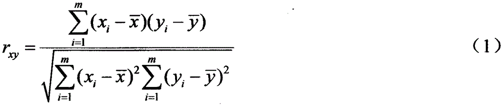 Short-term electric power load prediction method considering meteorological factors