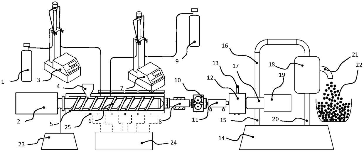 Device and method for preparing low-density polymeric foam beads by utilizing extrusion and foaming of supercritical mixed fluid