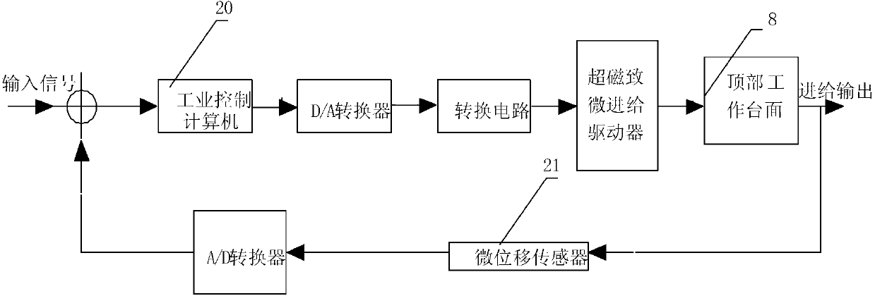 Large-stroke micro-drive precise two-dimensional worktable