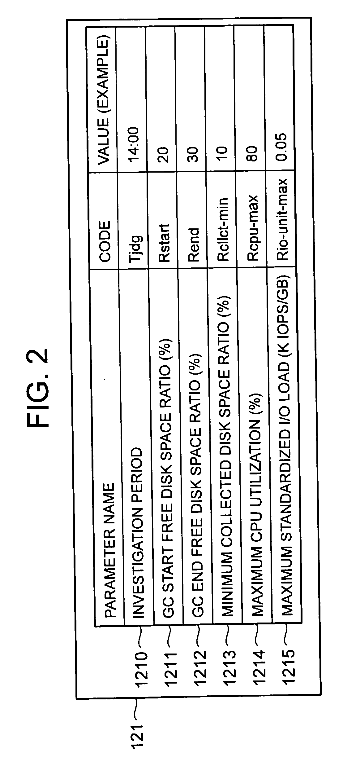 Computer system and garbage collection method of disk space