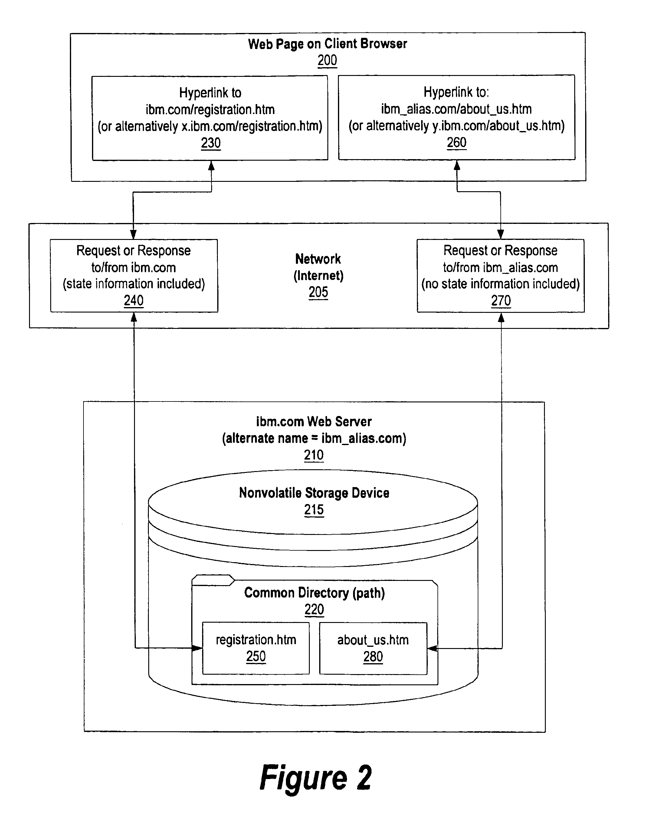 System and method for improved handling of client state objects