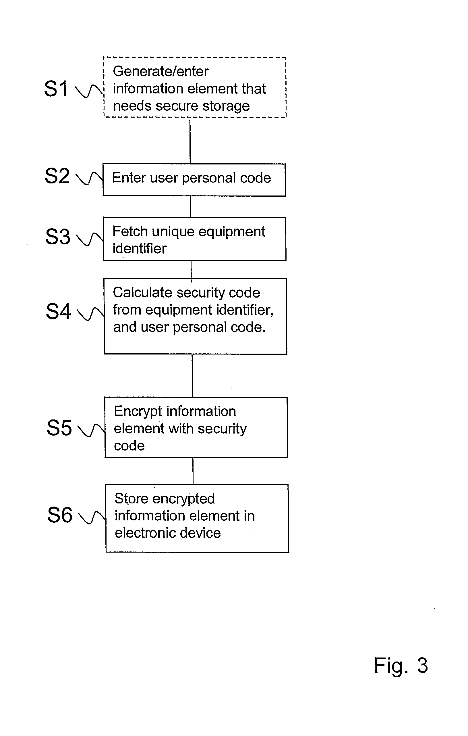 Security Code Production Method and Methods of Using the Same, and Programmable Device Thereof