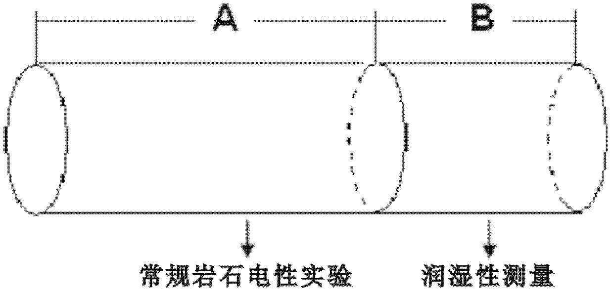 Method for calculating water saturation of porous medium