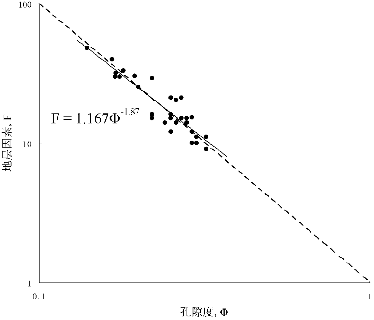 Method for calculating water saturation of porous medium