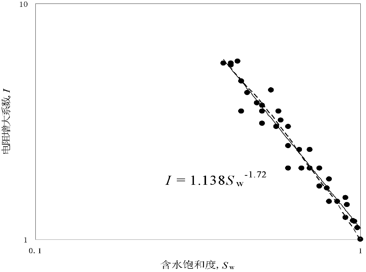 Method for calculating water saturation of porous medium