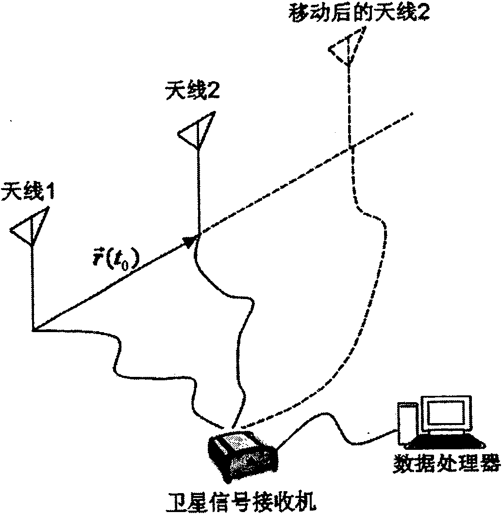 Dipper double stars system based fast method for detecting carrier status