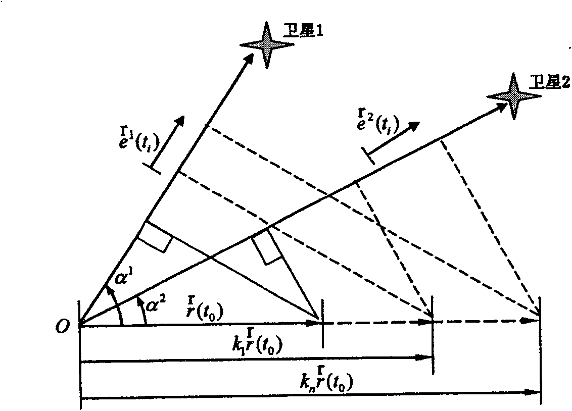 Dipper double stars system based fast method for detecting carrier status