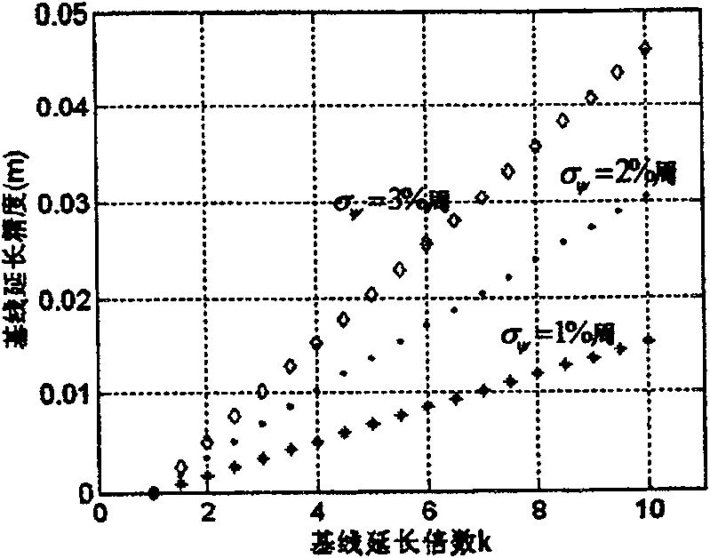 Dipper double stars system based fast method for detecting carrier status