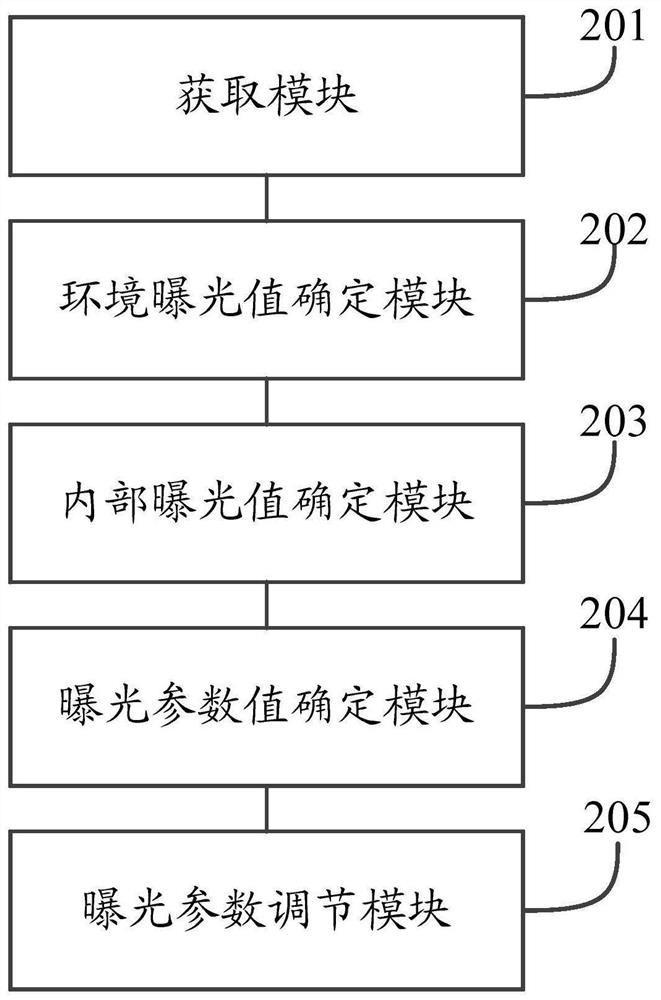 Airborne camera exposure parameter adjustment method and system