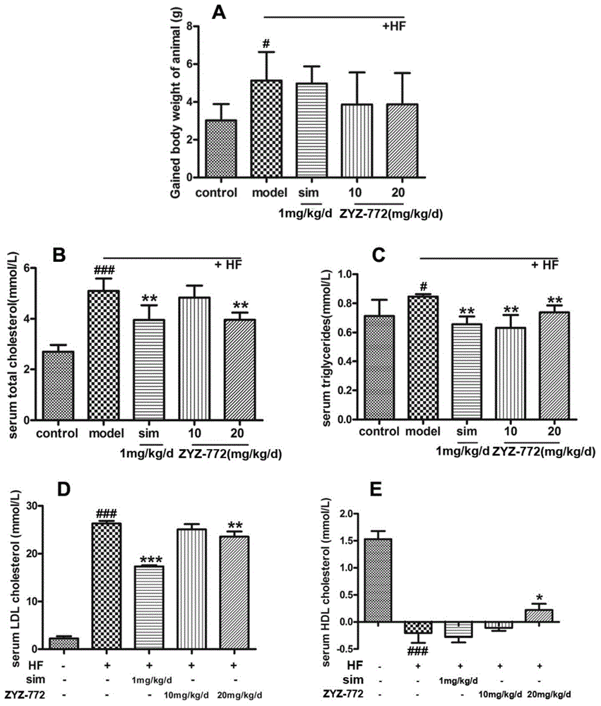 Pharmaceutical application of quercetin-3-O-(6''-O-alpha-L-rhamnose)-beta-D-glucose-O-beta-D-glucoside