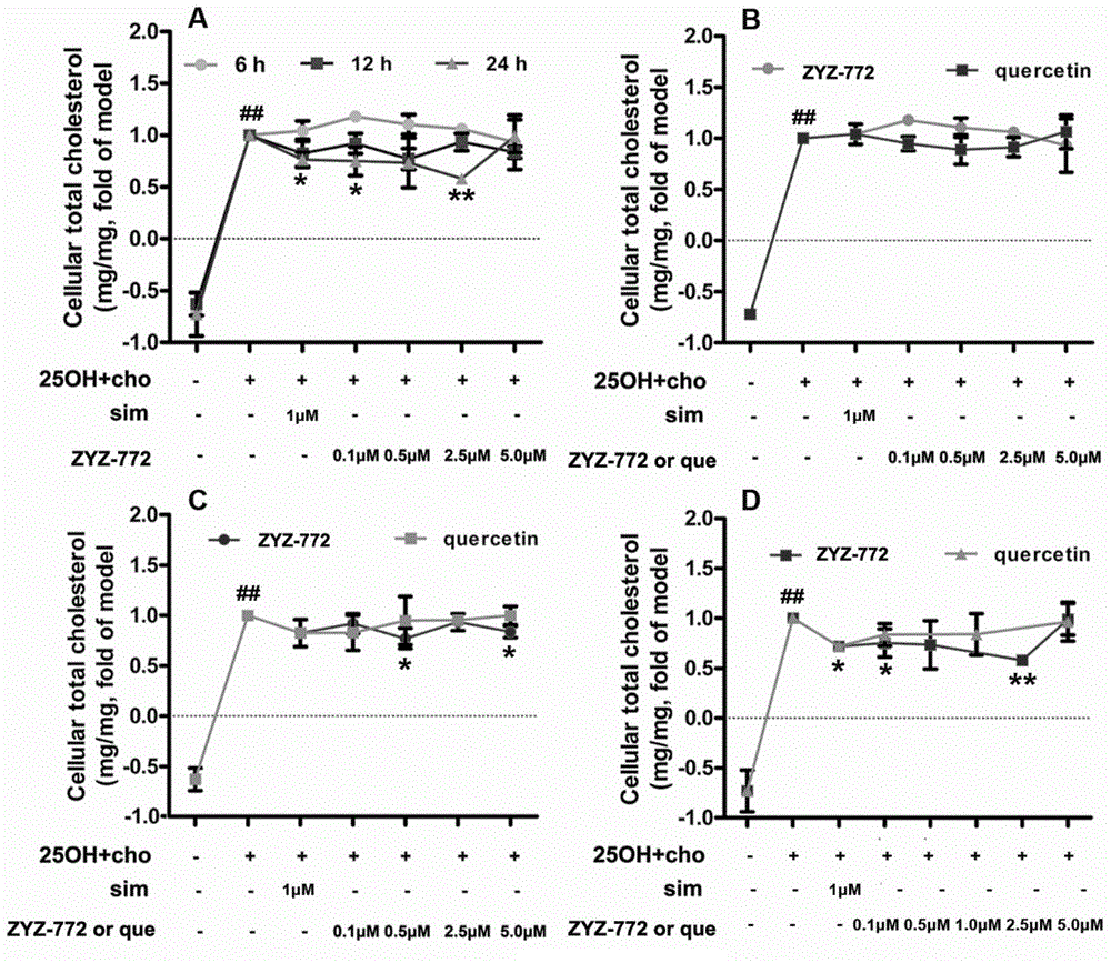 Pharmaceutical application of quercetin-3-O-(6''-O-alpha-L-rhamnose)-beta-D-glucose-O-beta-D-glucoside