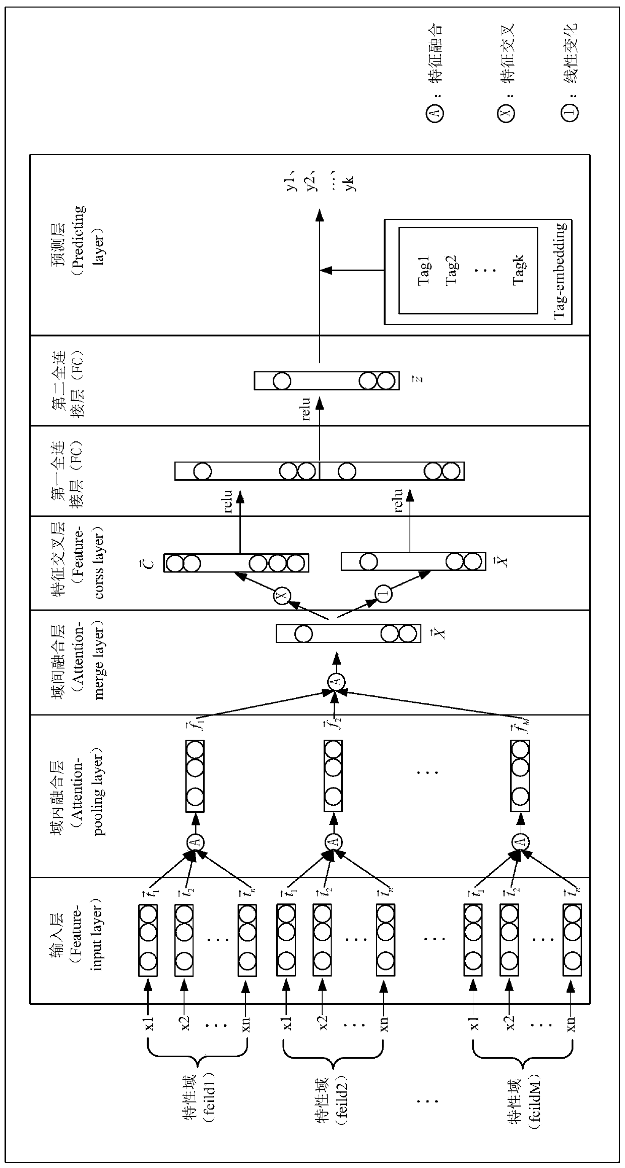 User tag generation method and device, storage medium and computer equipment