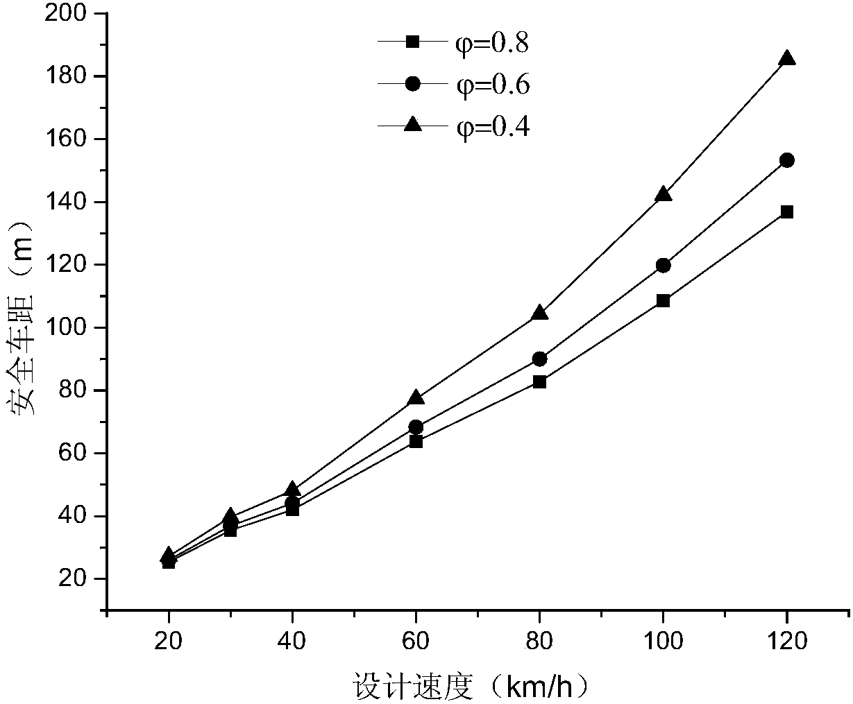 Definition standard method for comprehensively determining anti-slide performance of high friction asphalt road surface