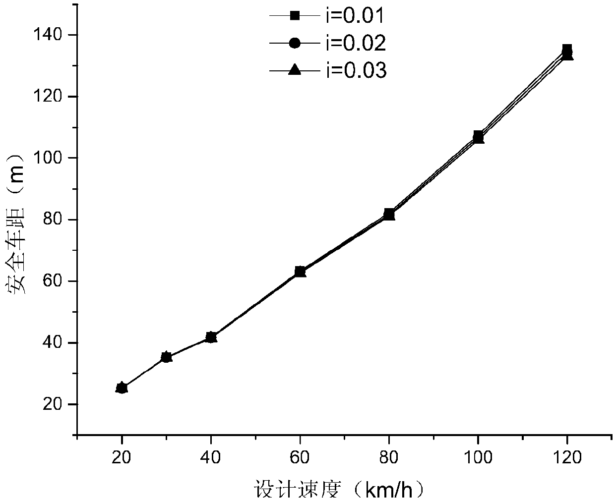 Definition standard method for comprehensively determining anti-slide performance of high friction asphalt road surface