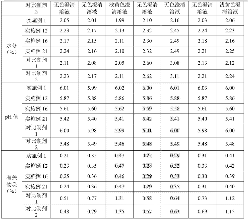 Pharmaceutical naloxone hydrochloride composition for injection and preparation method of pharmaceutical naloxone hydrochloride composition