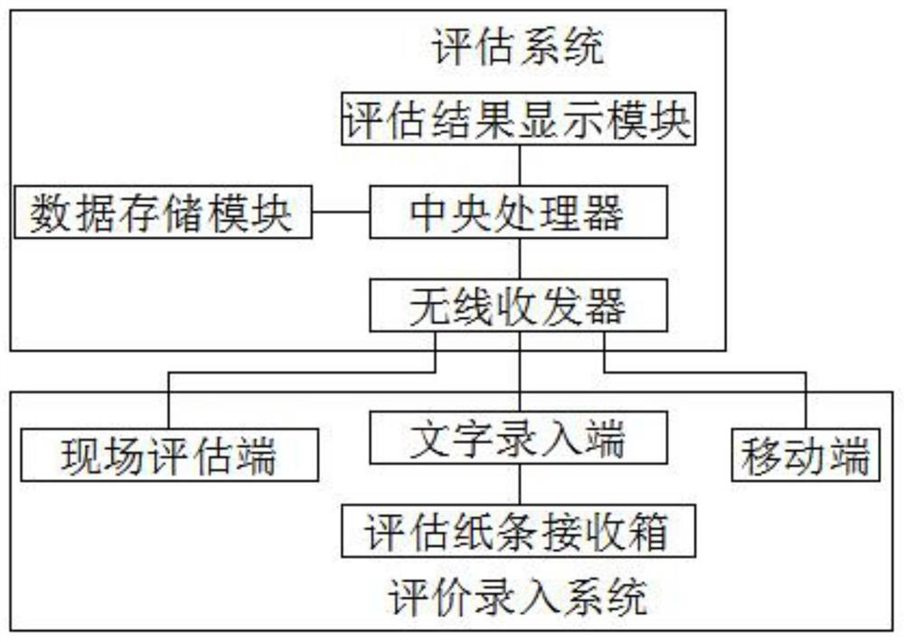 Mobile digital marketing effect evaluation system