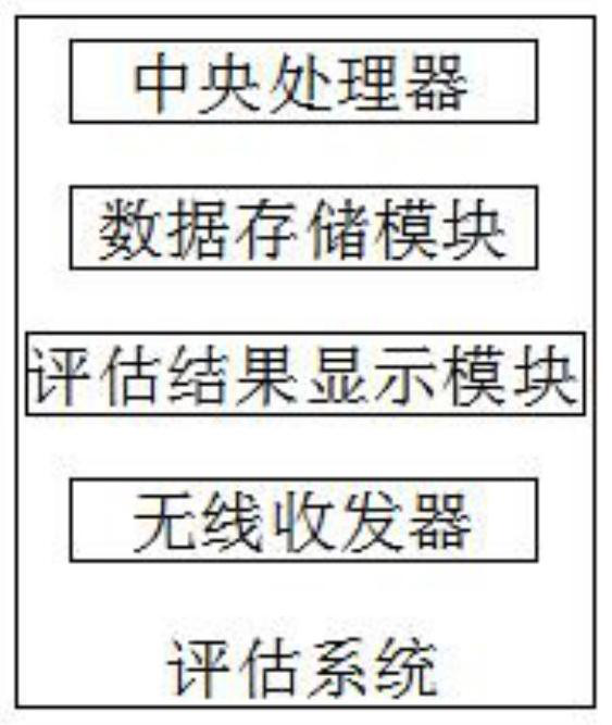 Mobile digital marketing effect evaluation system