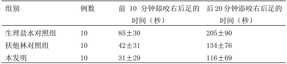 Xanthium sibiricum Patr.ex Widd external medical composition for treating swelling and preparation method thereof