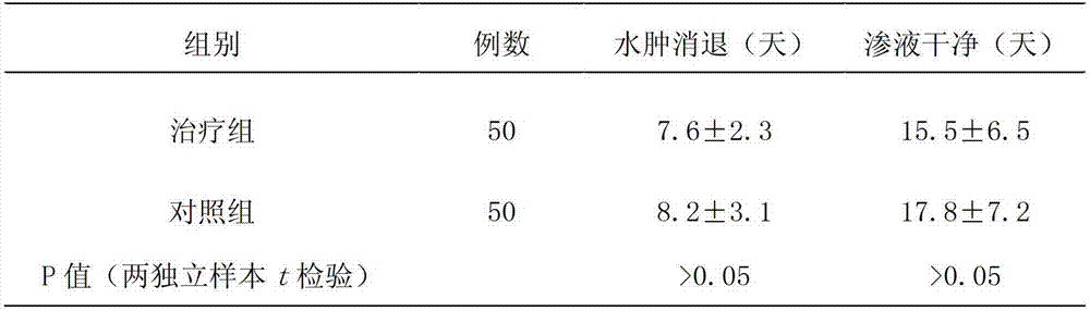 Xanthium sibiricum Patr.ex Widd external medical composition for treating swelling and preparation method thereof