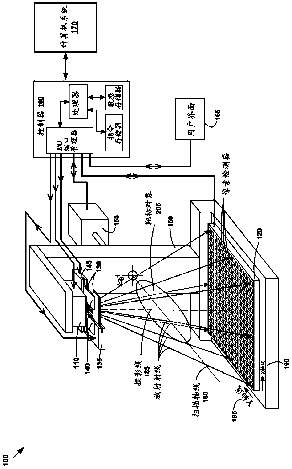 Method and system for radiation dose estimation