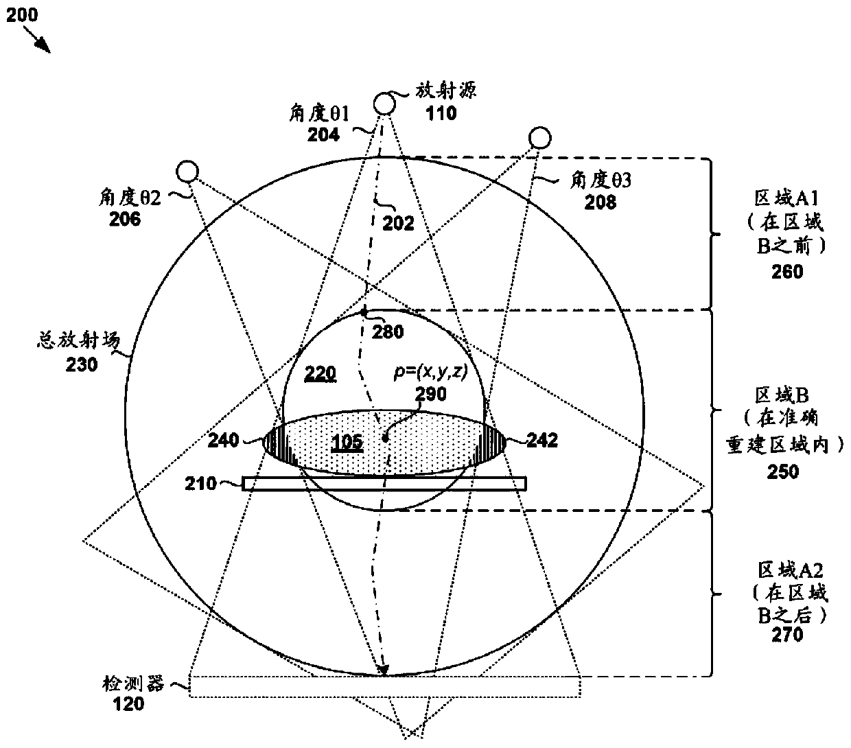 Method and system for radiation dose estimation