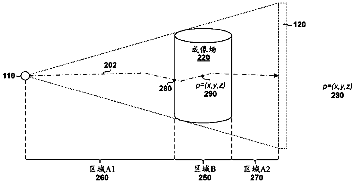 Method and system for radiation dose estimation