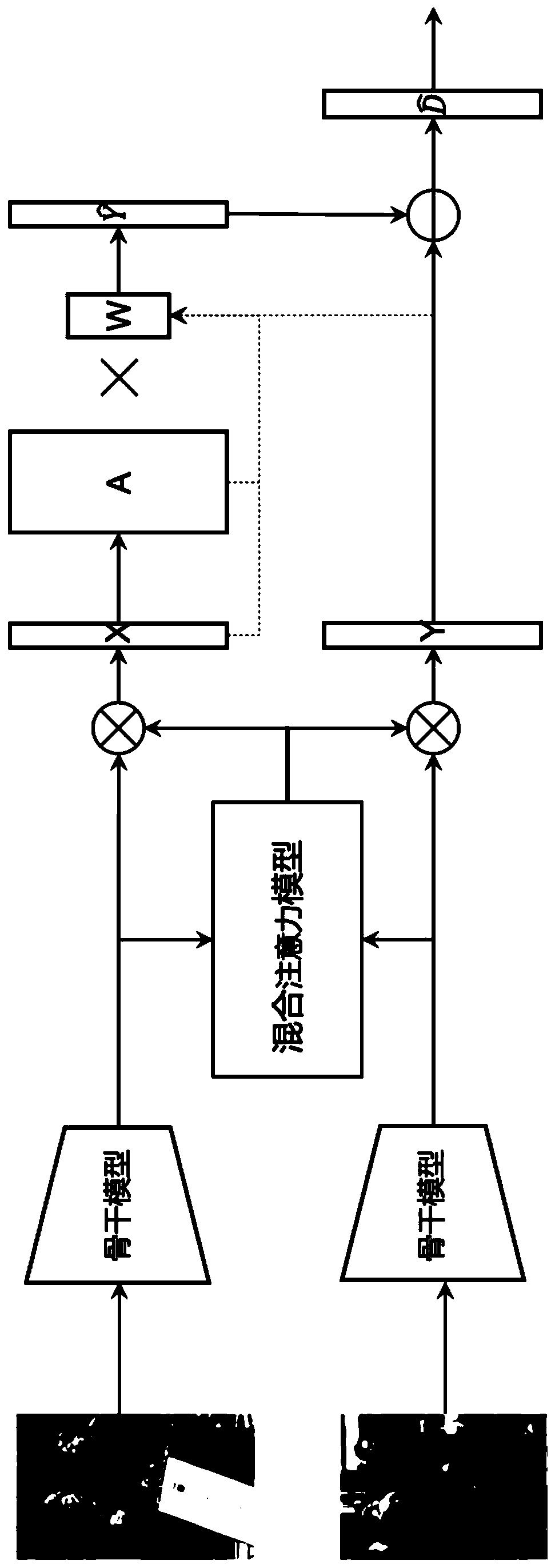 Group pedestrian re-identification method based on hybrid attention mechanism