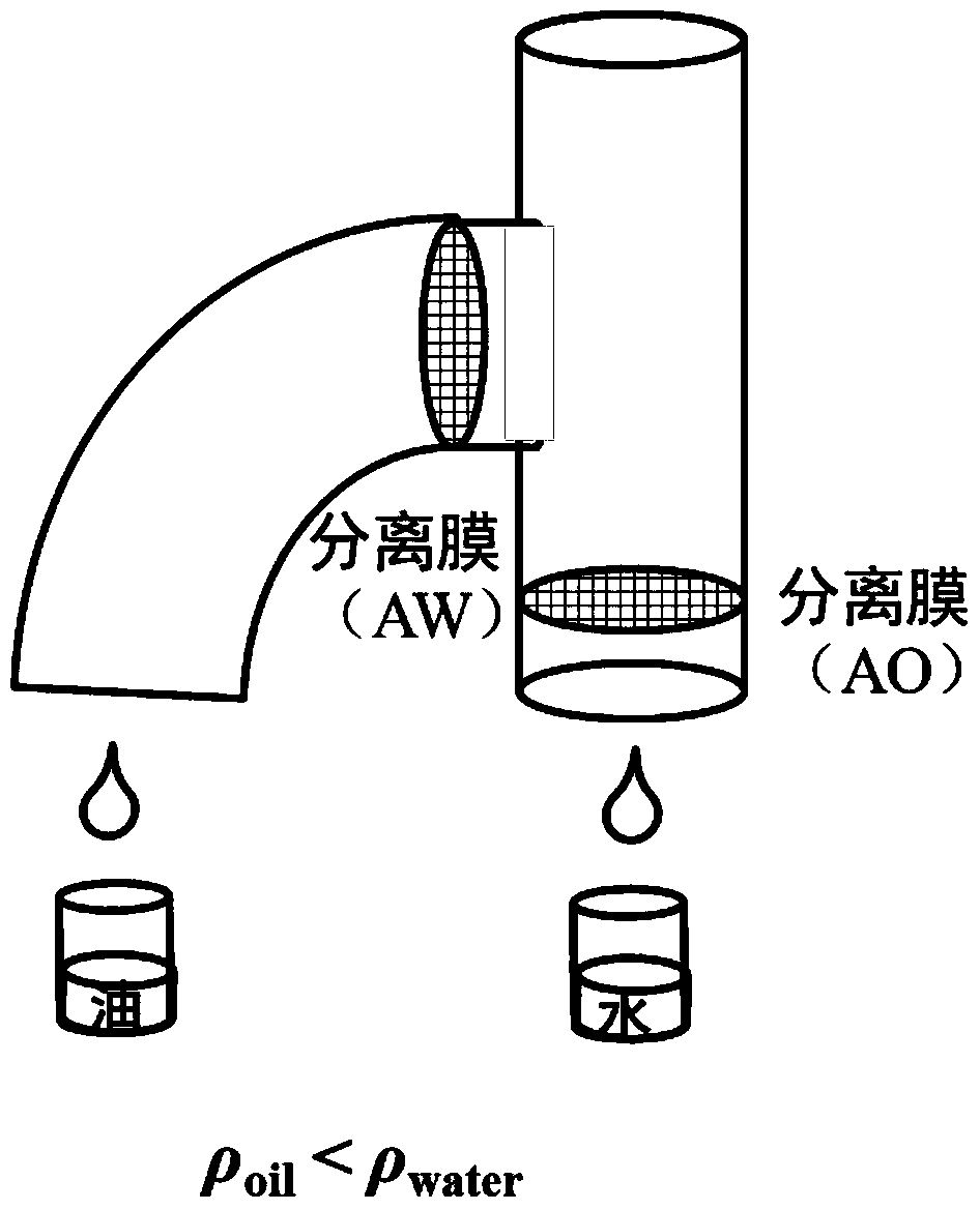 A T-shaped oil-water separation device integrating two special wettable materials