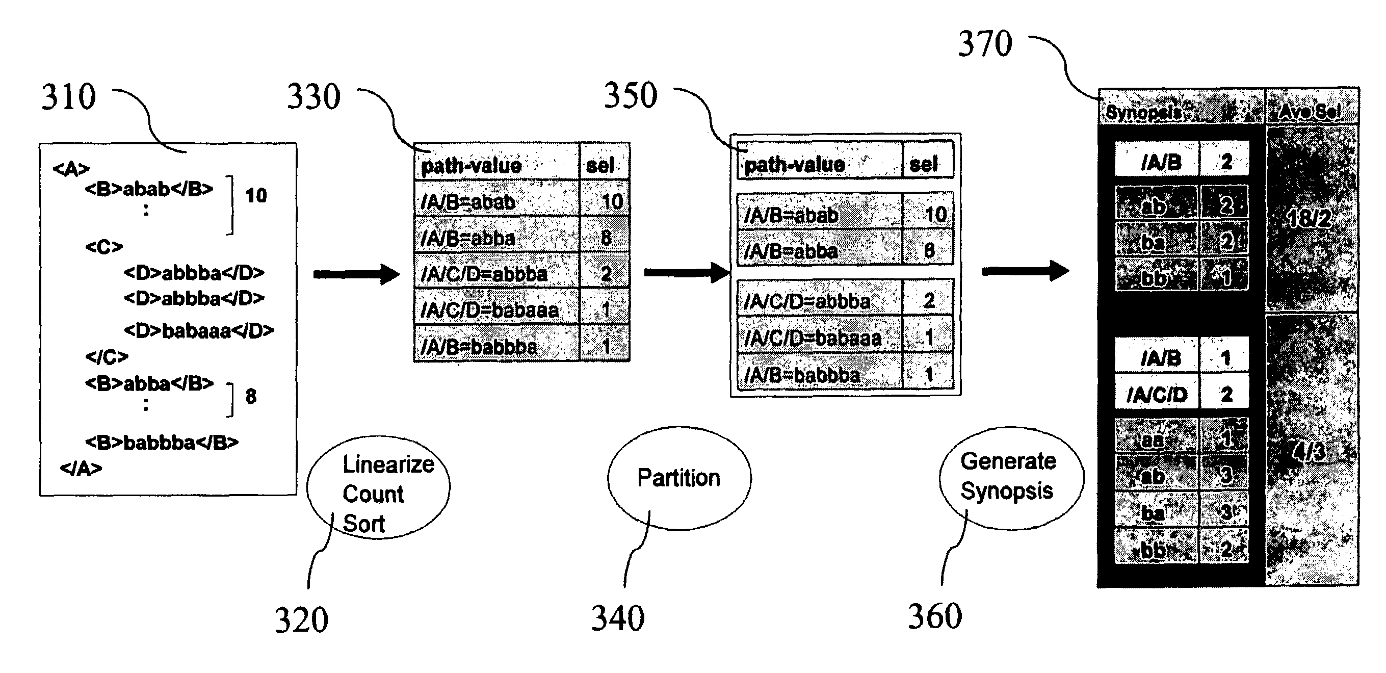 Classification-based method and apparatus for string selectivity estimation