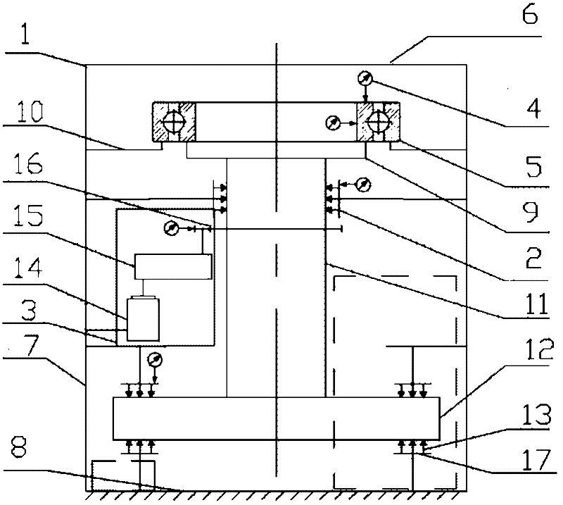 A Large Bearing Test Bench with Static Pressure Loading and Closed Structure