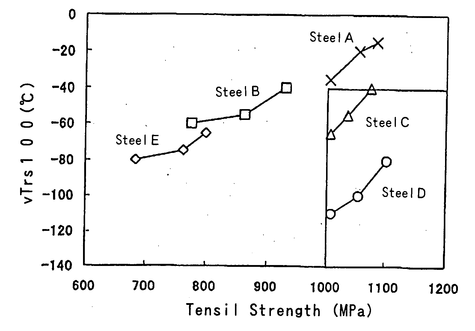 Steel pipe for an airbag system and a method for its manufacture