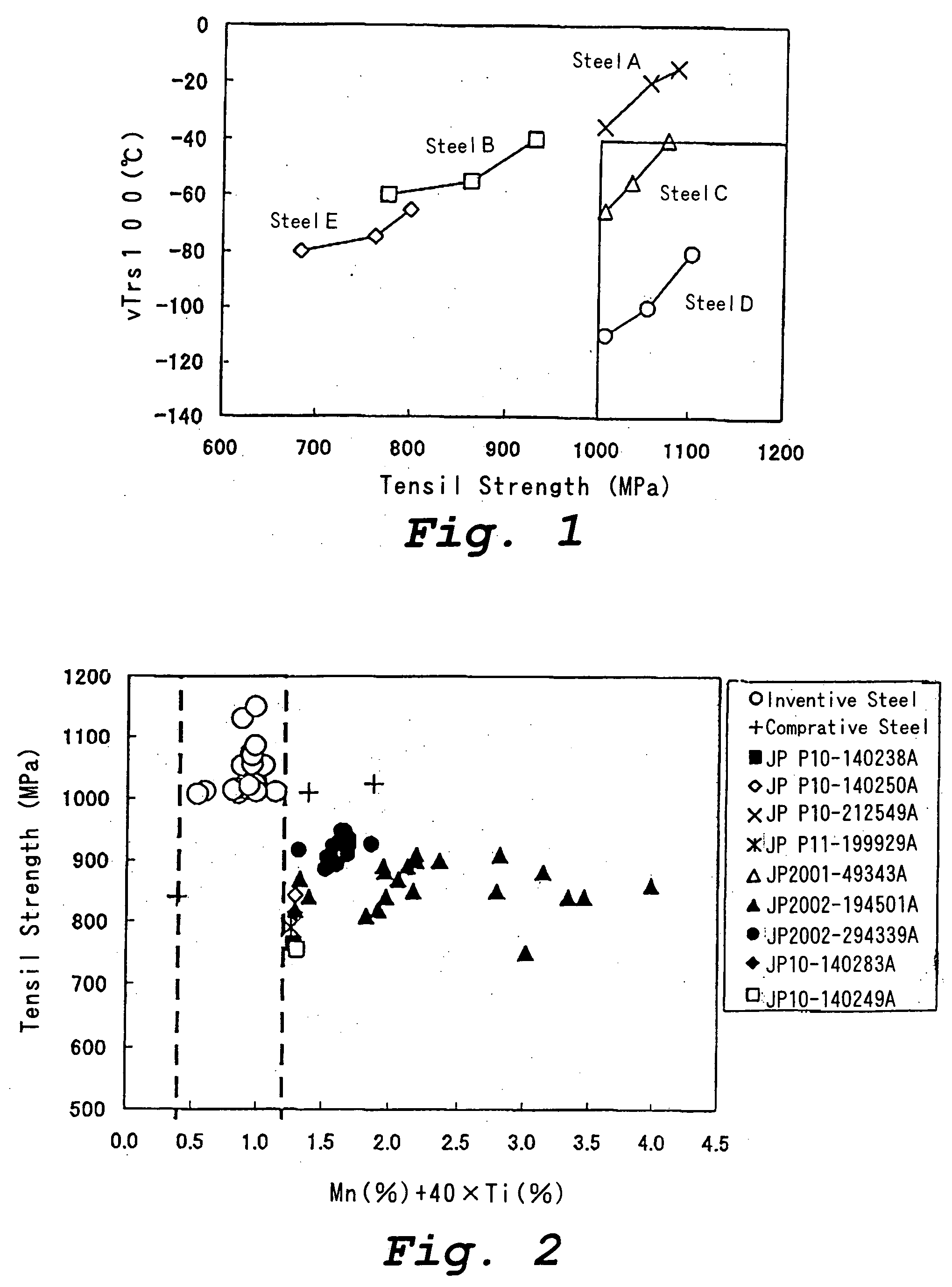 Steel pipe for an airbag system and a method for its manufacture